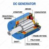 John Deere Construction Generators