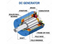 Caterpillar Generators