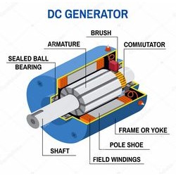 053337 - GENERATOR BE 3 PHASE 220 STACK