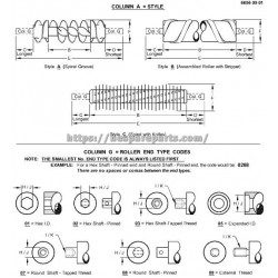 AMT1286 - Roller AMT1286